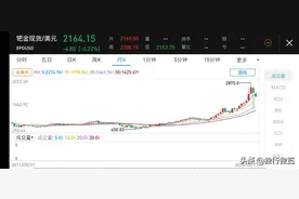 贵金属投资品种比较：黄金、铂金、钯金的用途和投资属性简单比较图片