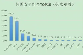 2020韩国女子组合排名（排行榜）图片