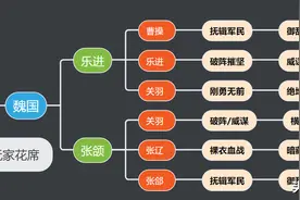 三国志战略版：突击流关羽，3-8赛季都能玩，变成魏国估计更香图片