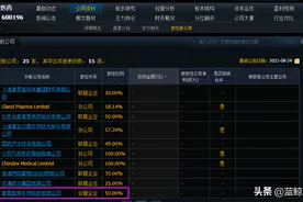 120万一针抗癌药最终收益公司！复星医药图片