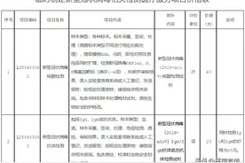 平南县新冠病毒相关检测服务项目收费标准图片