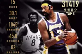 NBA历史上的记录狂人，张伯伦的身体素质真有传说中那么神？图片