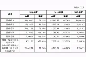 中加特净利骤降执意高分红 专家称存人为制造高营收风险图片