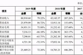 中加特净利骤降执意高分红 专家称存人为制造高营收风险图片