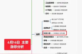 一个新的风口出现，不要错过这个致富代码图片