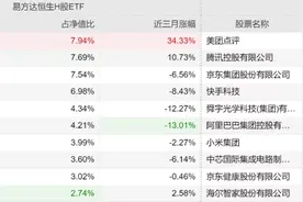 分享一个港股指数图片