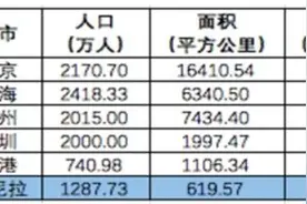 菲律宾（马尼拉）房产值不值得投资？（下）图片