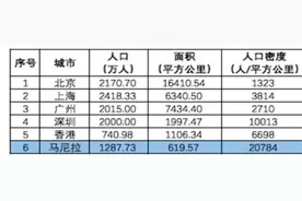 菲律宾（马尼拉）房产值不值得投资？（下）图片