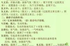 衡水中学语文万能答题公式图片