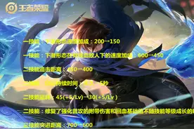 11.27体验服更新：4名英雄调整，澜上线后，恐让玩家失望图片