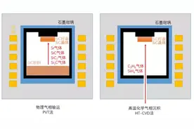 拆解PVT生长碳化硅的技术点图片