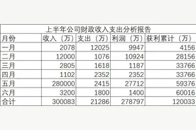 别人通宵做的Excel表格，我半小时搞定！(建议收藏)图片
