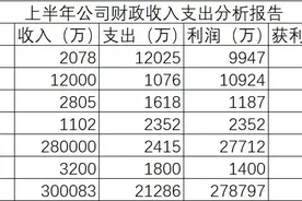 别人通宵做的Excel表格，我半小时搞定！(建议收藏)图片