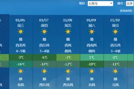 北京或挑战21世纪最低气温纪录 持续低温将超一周图片