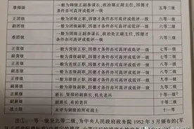 1955年开国将帅授衔（二）图片
