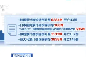 中国境外共85个国家确诊新冠肺炎14768例 死亡共计267例图片