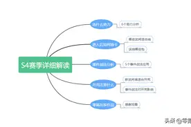 三国志战略版：PK赛季抽卡、开荒分析，吕布和孙尚香本赛季搭配图片