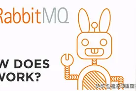消息中间件架构体系 - 深究“RabbitMQ”及其 底层原理图片