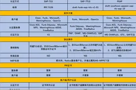 Radius认证方案图片