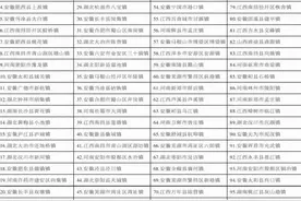 2020中国中部百强镇，湖北19个！图片