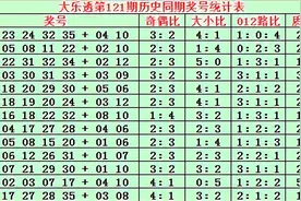金成大乐透121期历史同期分析：5+2前区奇偶比关注4：1图片