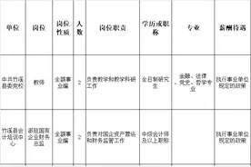 有编制，提供住房！十堰这个地方招60人图片