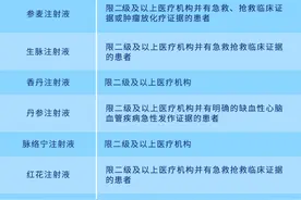 这些中药注射剂，基层医疗机构禁用图片