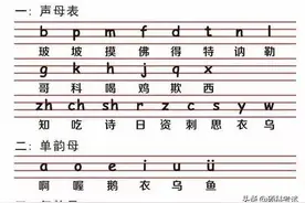 一年级汉语拼音（声母、韵母、整体认读音节、声调）专项练习图片