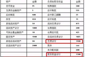 看懂财务报表的方法有很多，但很少有人这么讲，因为一学就会图片