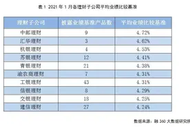 节后压岁钱、年终奖集结，山东银行理财花式揽客！1元起购、年化4.28%……图片