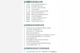 大庆最美生态环保人、绿色生态环保单位公布图片