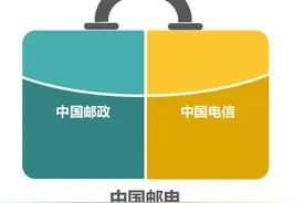 巨无霸的拆分，中国邮政、中国电信以前竟是一家图片