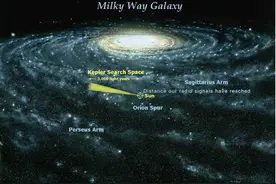 地球不孤单 研究发现 银河系早期或存在大量有生命的星球图片