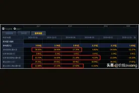 安琪酵母（600298）：隐形冠军，大拐点早已确立，继续打开空间图片