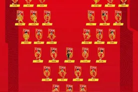 国足球员在身高方面是优势 头球攻门的方式或助国足9月取两连胜图片