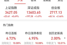 炒股四年，今年终于赚了！图片