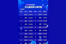 郑爽逃税被罚近3亿：中国明星为什么收入那么高？图片