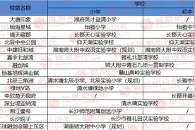 长沙规划自建学校楼盘大汇总！这15盘还有房源在售图片