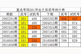 白姐21060期福彩3D历史同期分析：双胆看好18图片