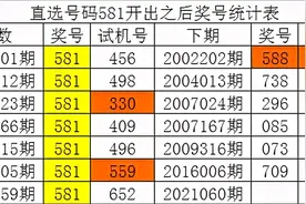 白姐21060期福彩3D历史同期分析：双胆看好18图片