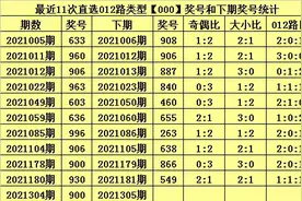 甜瓜排列三21305期推荐：本期关注两小一大和两偶一奇图片