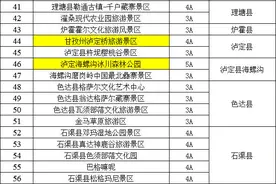 甘孜州67个免门票景区名单汇总，赶紧收藏图片