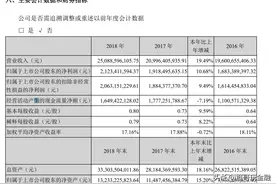 金螳螂，装饰行业的龙头，其业绩的想象空间有多大？图片