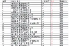 最新持续逾期商票名单 （截至2021年10月21日）图片
