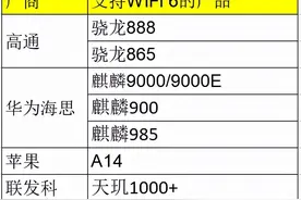 争锋WiFi 6芯片市场，高通 博通 联发科谁带得动“最强WiFi手机”？图片