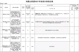 最新！市区6大片区改造进度，天妃地块出让前期图片