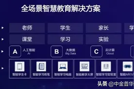 K12智慧教育云平台项目商业计划书图片