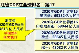人人都是小老板的浙江省到底有多强，大数据带你了解最强的浙江省图片