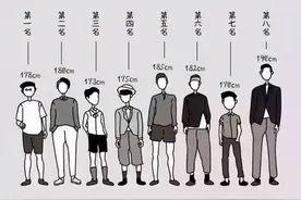 “儿童身高标准表”出炉，7岁长到1米2才合格，家长快对照一下图片