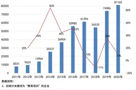 艺术培训存乱象“免试”宣传多虚假图片